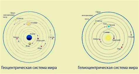 Критика геоцентрической системы