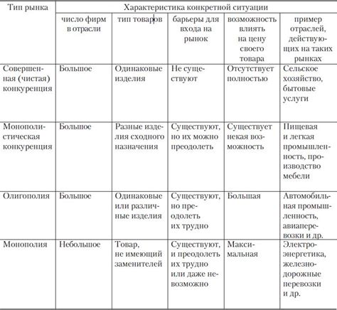 Критика конкурентного рынка