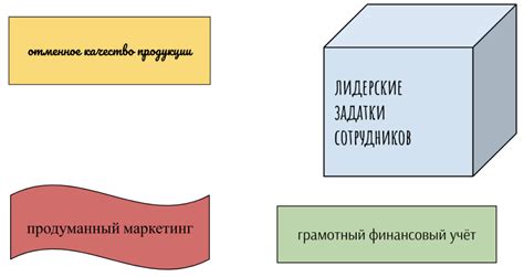 Критические факторы формирования науки в Европе