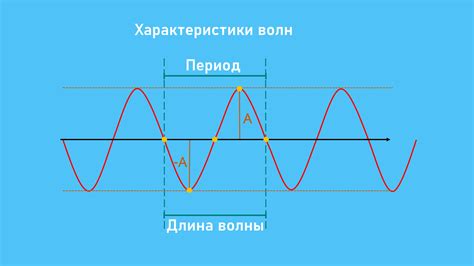 Круговая волна и ее особенности