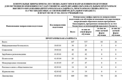 Кто имеет приоритет в поступлении?