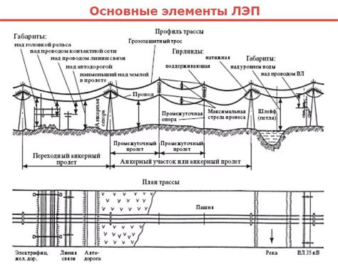 Кто осуществляет внеочередной осмотр воздушной линии электропередачи?