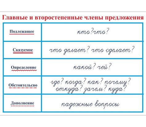 Кто отвечает на вопросы?