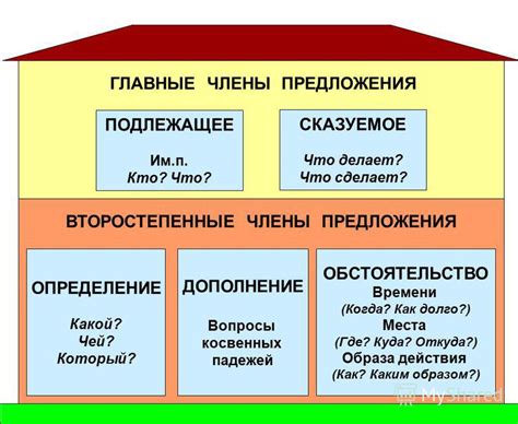 Куда отправить свои вопросы и предложения