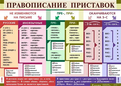 Культурное значение приставки "Ханым"