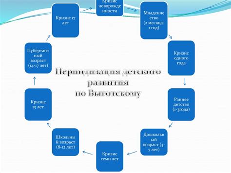 Культурно-исторический подход к толкованию сновидений