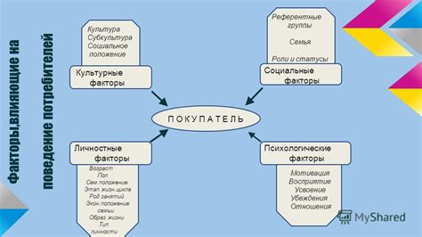 Культурные и социальные факторы