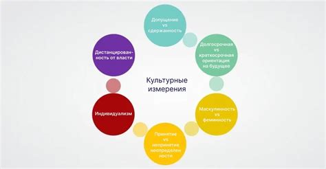 Культурные особенности и их формирование