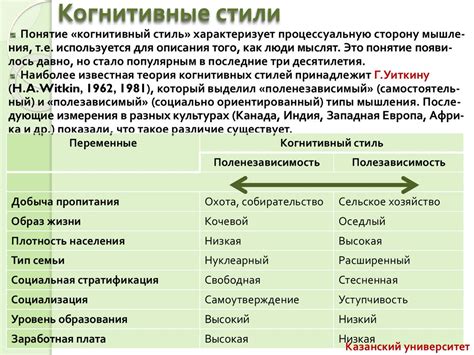 Культурные различия и их влияние на восприятие сообщений