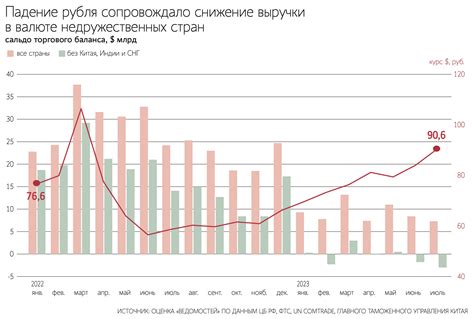 Курс доллара в России: причины колебаний и последствия