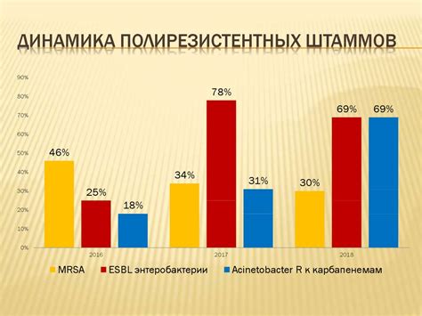 Кыргызстан: требования к повторной сдачи крови в медицинских учреждениях