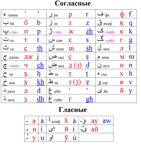 Кянк: транслитерация и правильное произношение