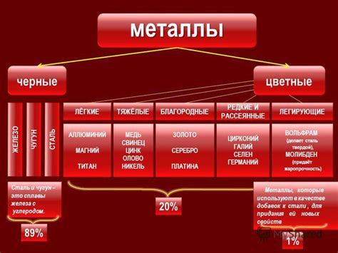 К полудрагоценным металлам относятся: