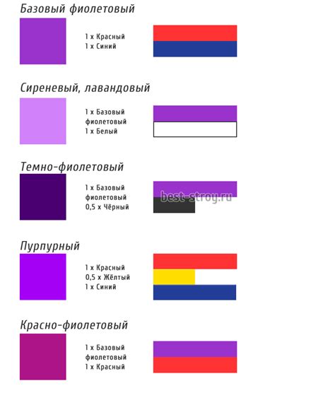 Лавандовый цвет при смешении розового и синего