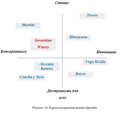 Легкая корректировка позиционирования