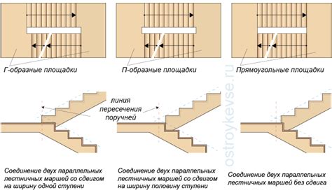 Лестничная площадка как символ процесса достижения цели