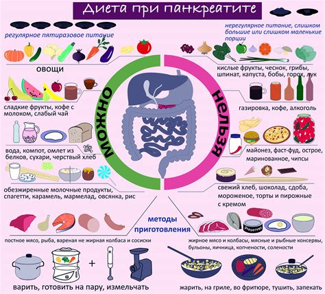 Лечебная диета при диарее