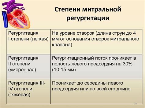 Лечение недостаточности ЛК 1 степени