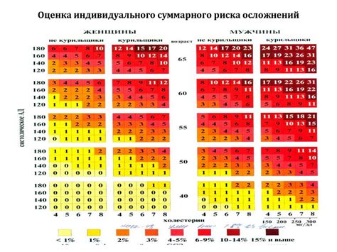 Лечение суммарного сердечно-сосудистого риска 1