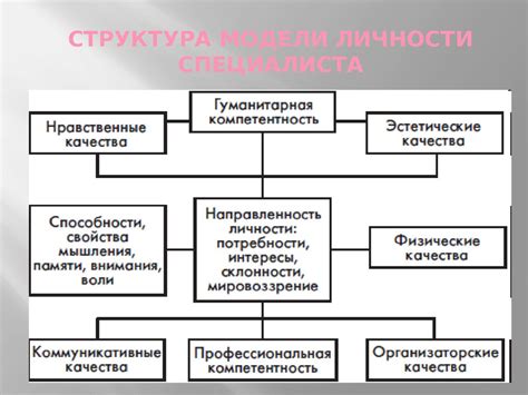 Лидерство и авторитет