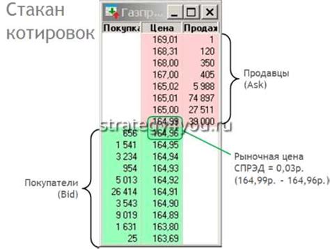 Лимитная заявка - понятие и принципы работы