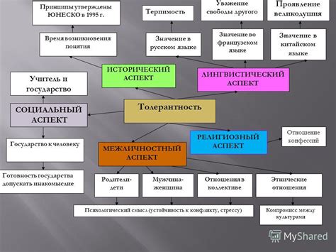 Лингвистический аспект отношения слова "величать" к отчеству