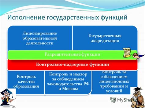 Лицензирование и надзор за компаниями