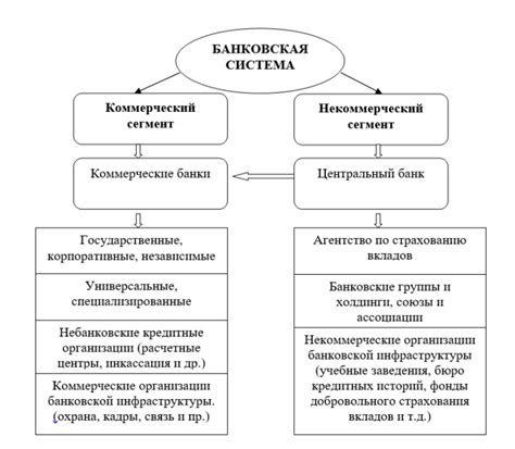 Лицензирование и регулирование не номинальных счетов в банковской системе