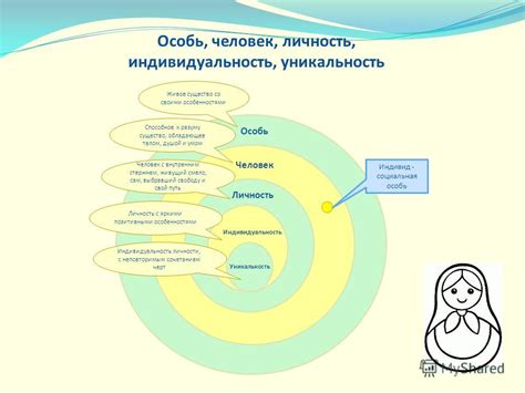 Личность: уникальность и значимость