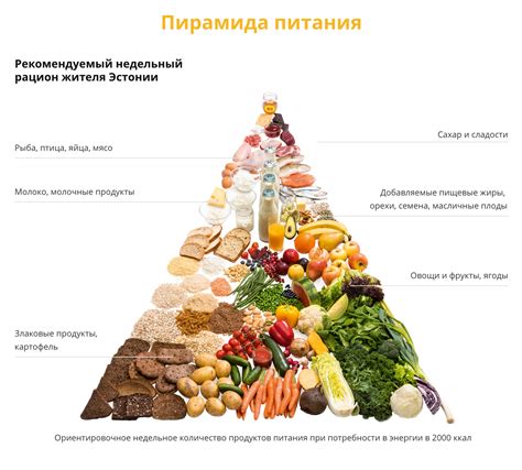 Личные вещи и продукты для питания