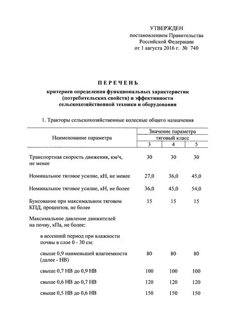 Ложные утверждения об определении функциональных стратегий