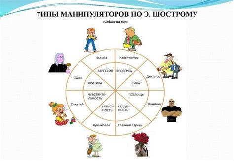 Ложь и психологические типы личности: есть ли связь?