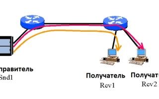 Локальные сети и пакетная передача данных