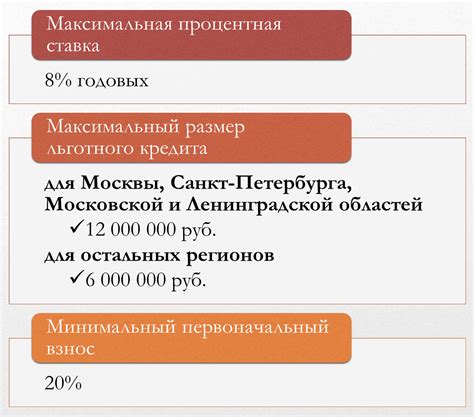 Льготная ипотека 2023