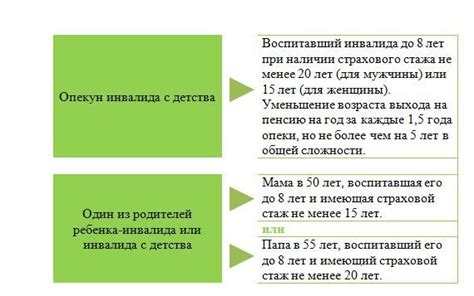 Льготы при наличии ребенка-инвалида