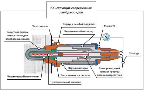 Лямбда зонд ВАЗ 2114: познакомьтесь с его назначением