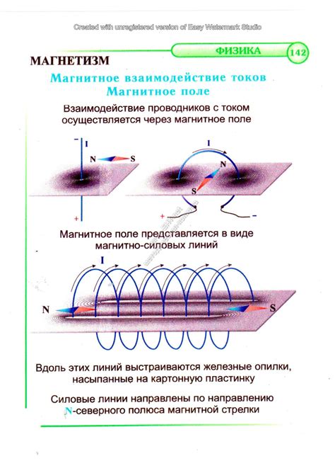 Магнитное взаимодействие: суть физического явления