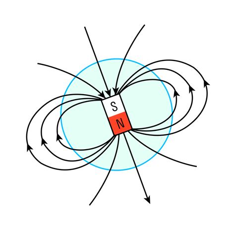 Магнитное поле: как его определяют?