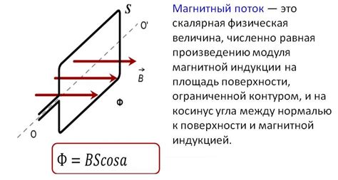 Магнитный поток и его связь с магнитной индукцией