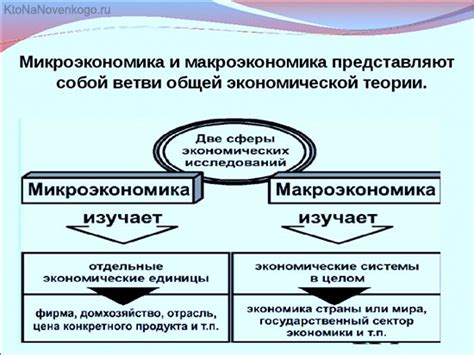 Макроэкономические факторы и инфляция