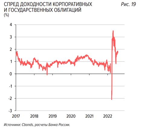 Макроэкономический прогноз: что говорят эксперты?