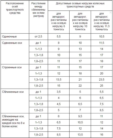 Максимальная весовая нагрузка для пассажиров