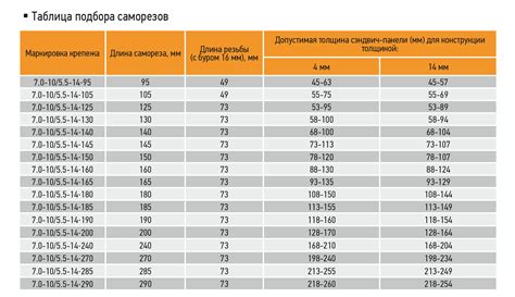 Максимальная нагрузка самореза для металла