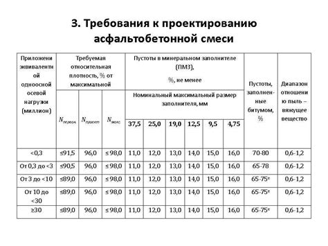 Максимальная плотность асфальтобетонной смеси: факторы и уровень сжатия