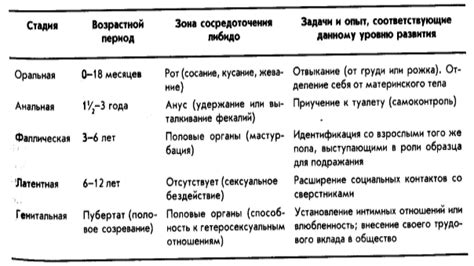 Малина как выражение сексуальности в понимании Фрейда