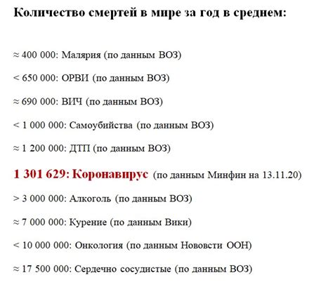 Малярия: статистика смертей в год