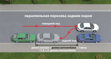 Маневренность и парковка