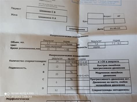 Мар тест 1 процент: смысл и интерпретация