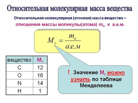 Масло и его масса