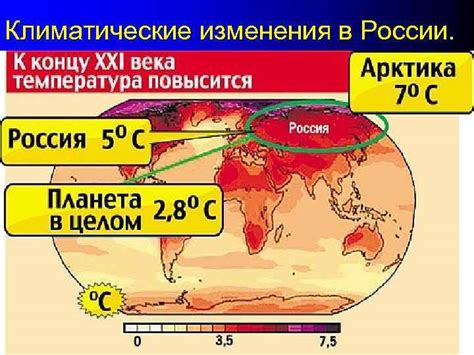 Массивные изменения в России